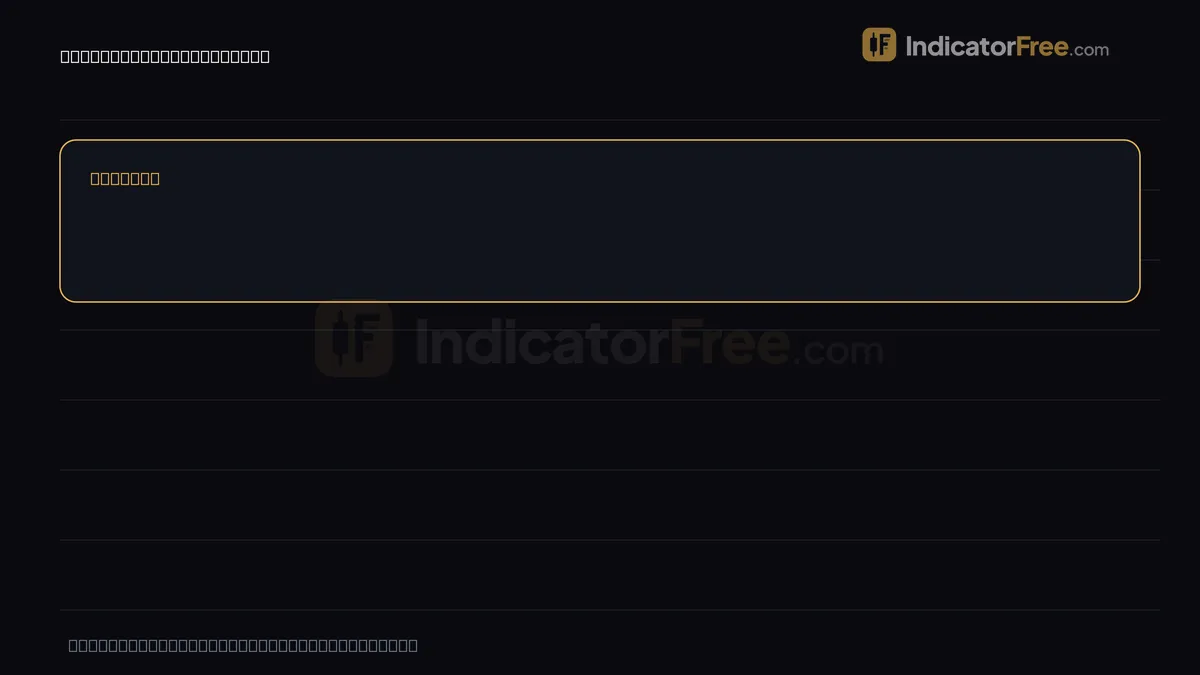 Higher timeframe bias illustrated on a price chart